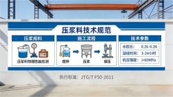 藤县本地工厂讲解：说一遍公路压浆料和铁路压浆料的区别