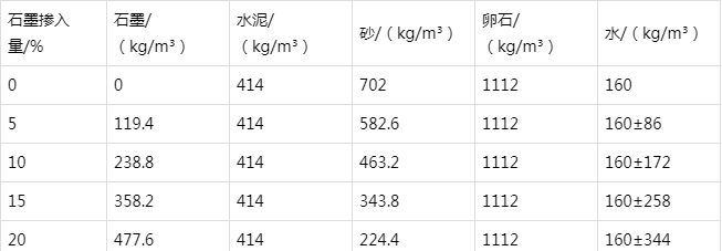 藤县防静电水泥砂浆怎么做(附配比及施工方法)